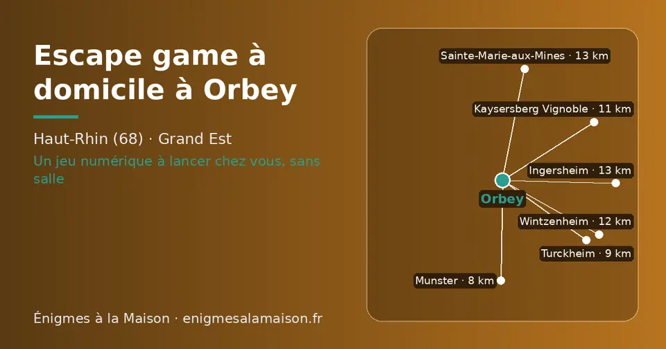 Carte schématique : Orbey et les communes voisines présentées sur ce site (Munster, Turckheim, Kaysersberg Vignoble, Wintzenheim, Sainte-Marie-aux-Mines, Ingersheim)