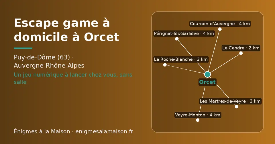 Carte schématique : Orcet et les communes voisines présentées sur ce site (Le Cendre, Les Martres-de-Veyre, La Roche-Blanche, Pérignat-lès-Sarliève, Veyre-Monton, Cournon-d’Auvergne)