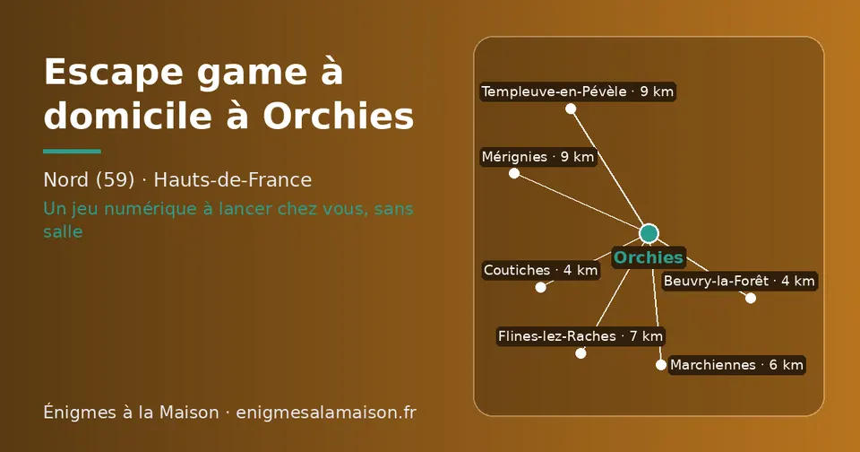 Carte schématique : Orchies et les communes voisines présentées sur ce site (Beuvry-la-Forêt, Coutiches, Marchiennes, Flines-lez-Raches, Templeuve-en-Pévèle, Mérignies)