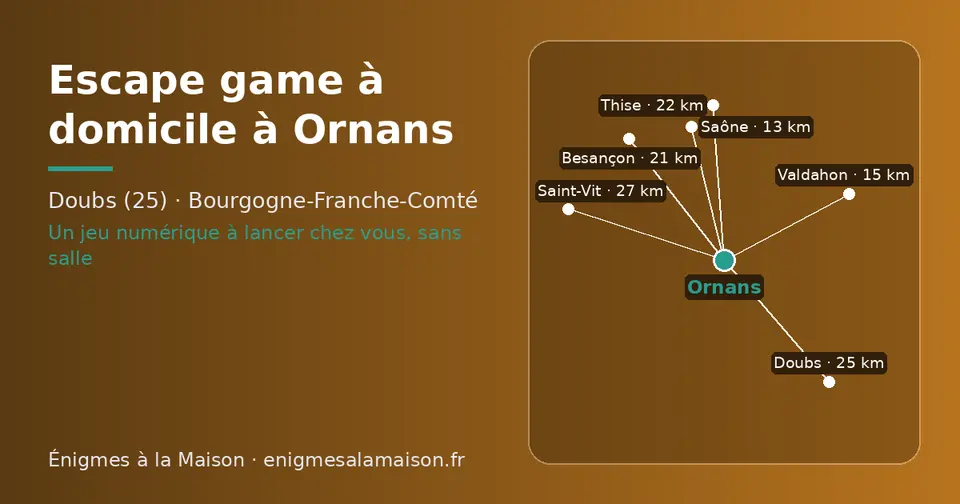 Carte schématique : Ornans et les communes voisines présentées sur ce site (Saône, Valdahon, Besançon, Thise, Doubs, Saint-Vit)