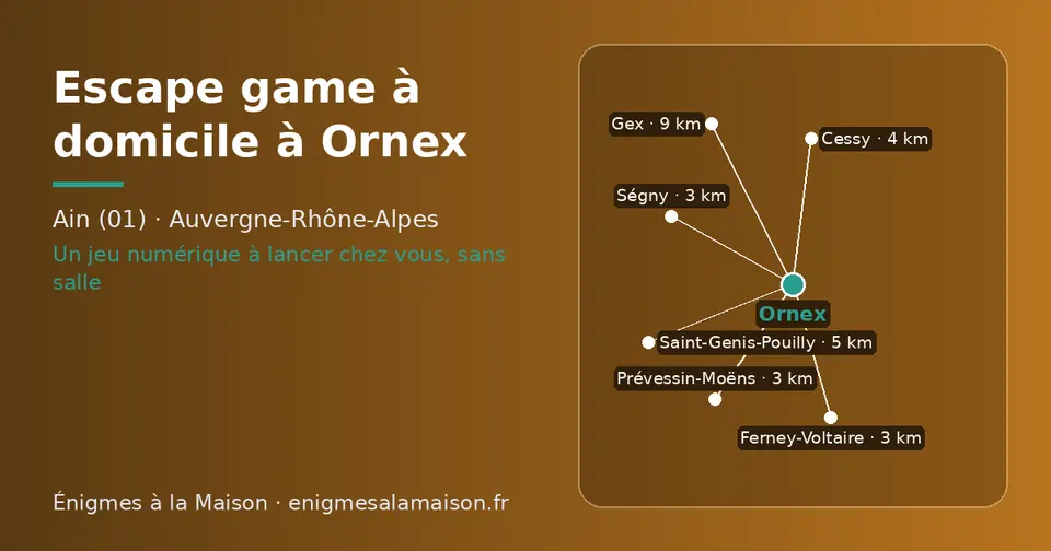 Carte schématique : Ornex et les communes voisines présentées sur ce site (Ségny, Prévessin-Moëns, Ferney-Voltaire, Cessy, Saint-Genis-Pouilly, Gex)