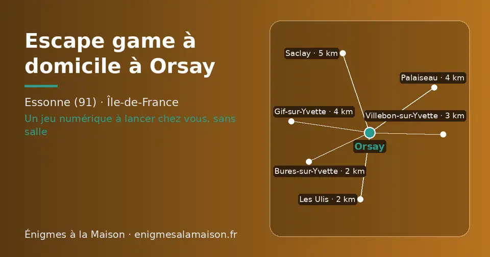 Carte schématique : Orsay et les communes voisines présentées sur ce site (Les Ulis, Bures-sur-Yvette, Villebon-sur-Yvette, Palaiseau, Gif-sur-Yvette, Saclay)