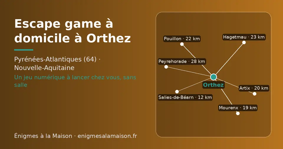 Carte schématique : Orthez et les communes voisines présentées sur ce site (Salies-de-Béarn, Mourenx, Artix, Pouillon, Hagetmau, Peyrehorade)