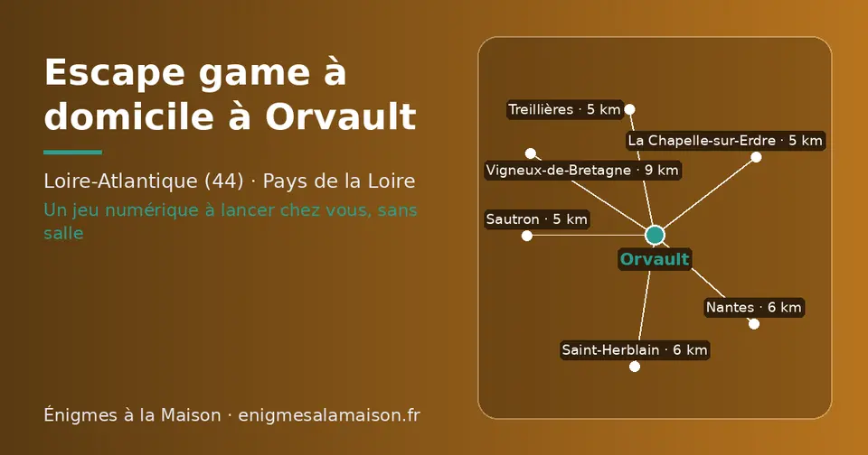 Carte schématique : Orvault et les communes voisines présentées sur ce site (Treillières, Sautron, La Chapelle-sur-Erdre, Saint-Herblain, Nantes, Vigneux-de-Bretagne)