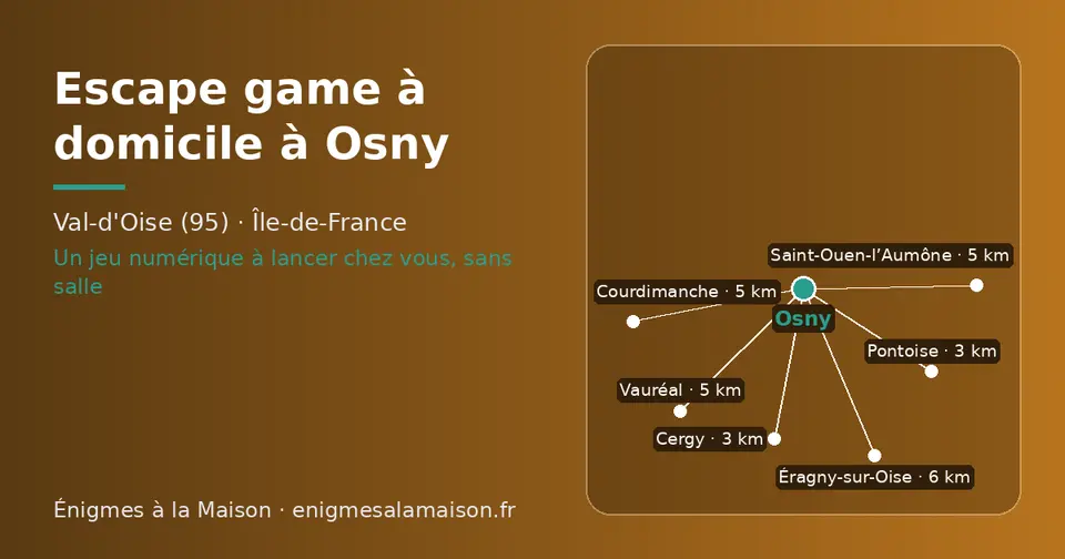 Carte schématique : Osny et les communes voisines présentées sur ce site (Pontoise, Cergy, Vauréal, Courdimanche, Saint-Ouen-l’Aumône, Éragny-sur-Oise)