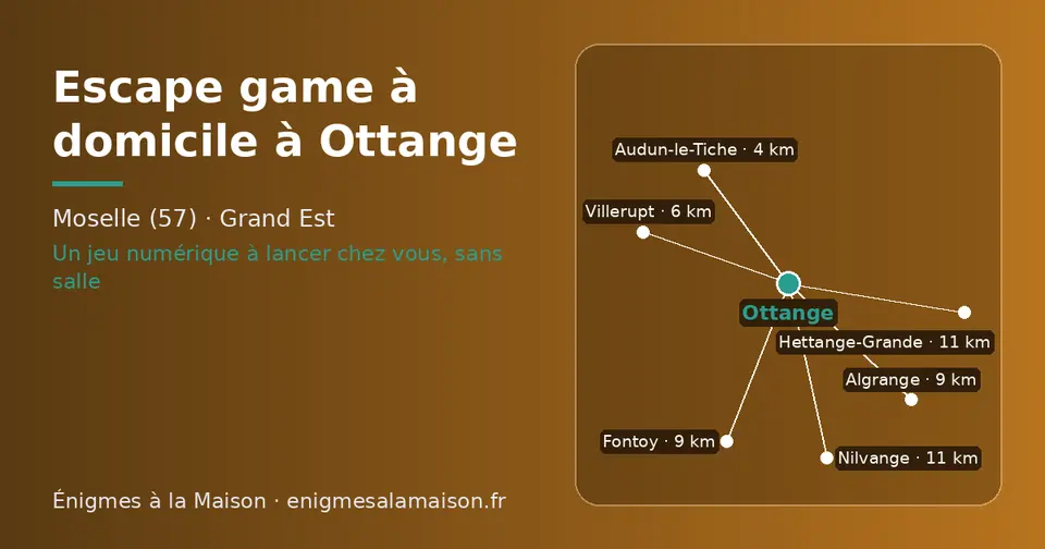 Carte schématique : Ottange et les communes voisines présentées sur ce site (Audun-le-Tiche, Villerupt, Algrange, Fontoy, Nilvange, Hettange-Grande)