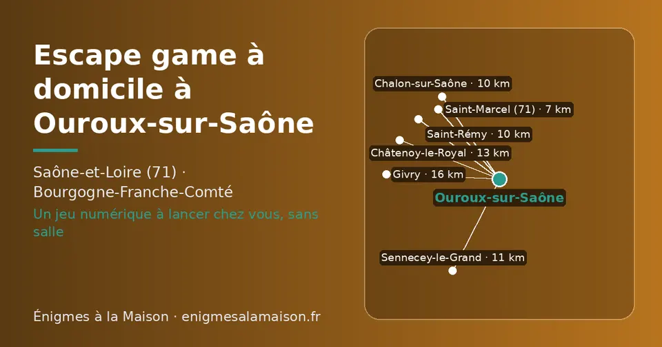 Carte schématique : Ouroux-sur-Saône et les communes voisines présentées sur ce site (Saint-Marcel (71), Saint-Rémy, Chalon-sur-Saône, Sennecey-le-Grand, Châtenoy-le-Royal, Givry)