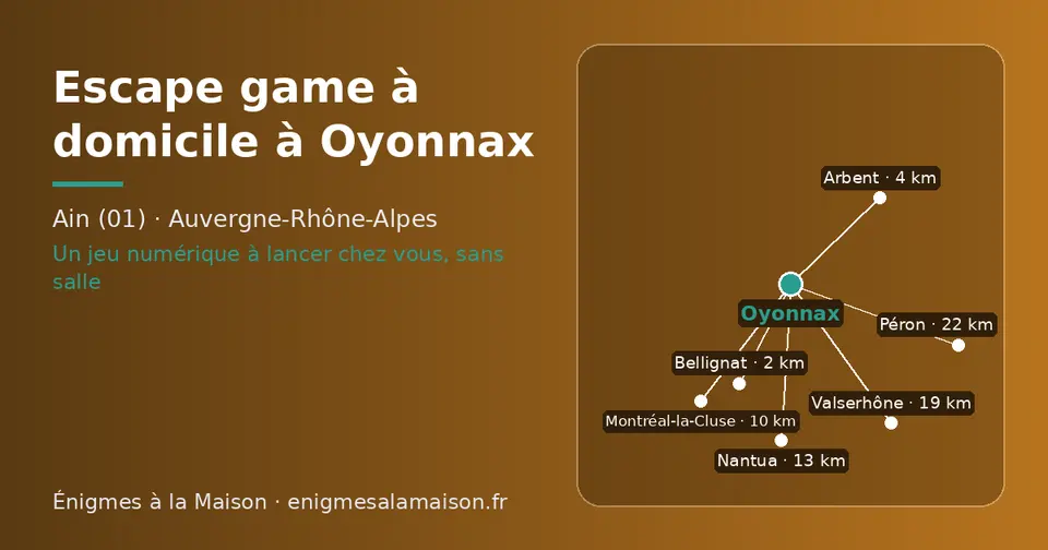 Carte schématique : Oyonnax et les communes voisines présentées sur ce site (Bellignat, Arbent, Montréal-la-Cluse, Nantua, Valserhône, Péron)
