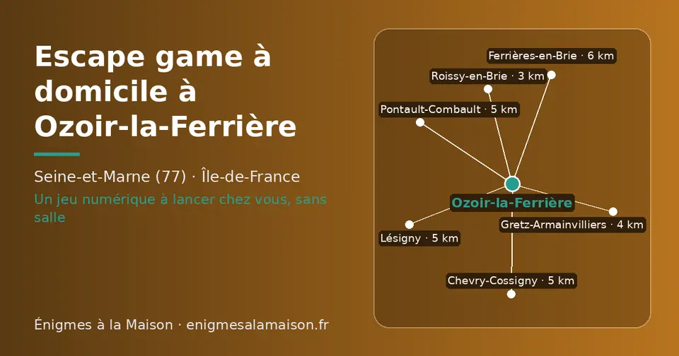 Carte schématique : Ozoir-la-Ferrière et les communes voisines présentées sur ce site (Roissy-en-Brie, Gretz-Armainvilliers, Lésigny, Chevry-Cossigny, Pontault-Combault, Ferrières-en-Brie)