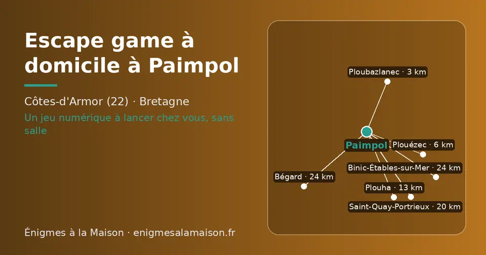 Carte schématique : Paimpol et les communes voisines présentées sur ce site (Ploubazlanec, Plouézec, Plouha, Saint-Quay-Portrieux, Binic-Étables-sur-Mer, Bégard)