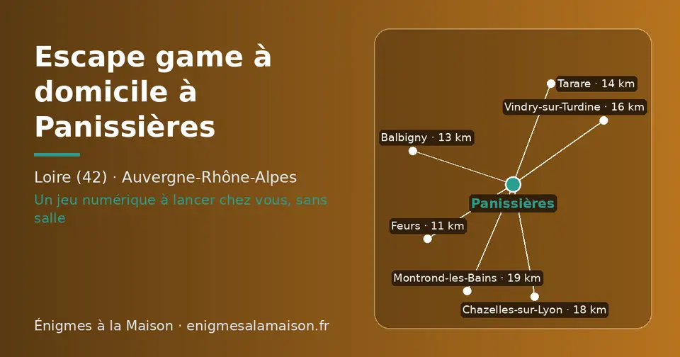 Carte schématique : Panissières et les communes voisines présentées sur ce site (Feurs, Balbigny, Tarare, Vindry-sur-Turdine, Chazelles-sur-Lyon, Montrond-les-Bains)