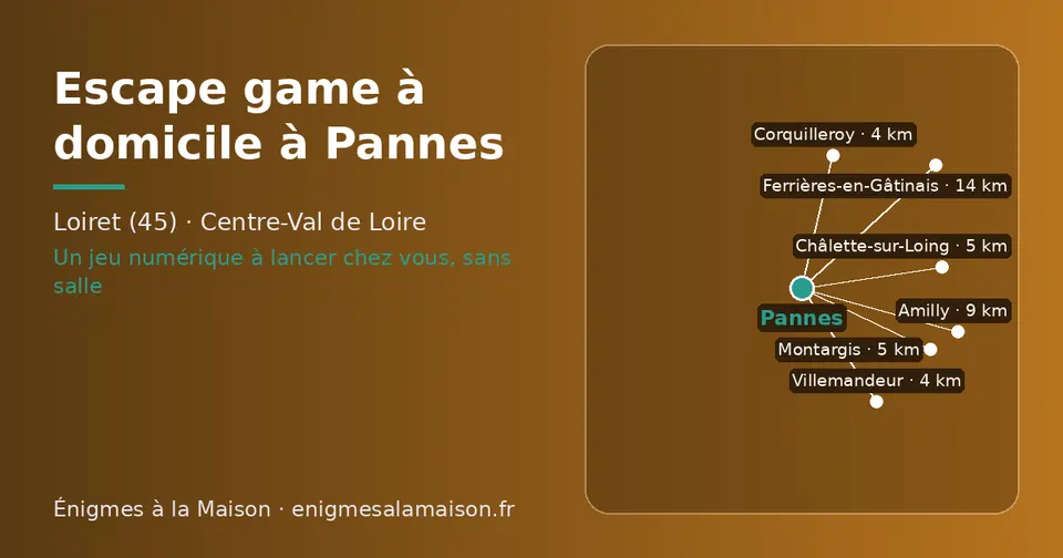 Carte schématique : Pannes et les communes voisines présentées sur ce site (Corquilleroy, Villemandeur, Châlette-sur-Loing, Montargis, Amilly, Ferrières-en-Gâtinais)