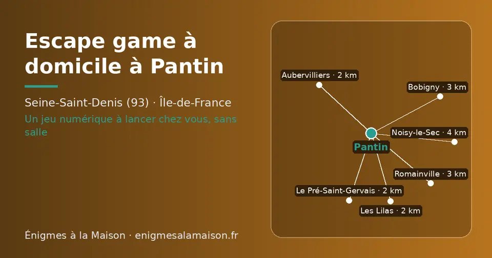 Carte schématique : Pantin et les communes voisines présentées sur ce site (Le Pré-Saint-Gervais, Aubervilliers, Les Lilas, Bobigny, Romainville, Noisy-le-Sec)