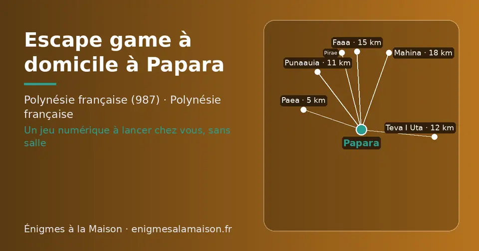 Carte schématique : Papara et les communes voisines présentées sur ce site (Paea, Punaauia, Teva I Uta, Faaa, Pirae, Mahina)