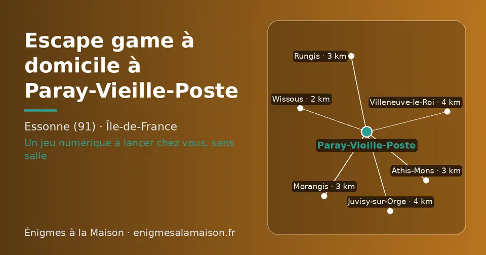 Carte schématique : Paray-Vieille-Poste et les communes voisines présentées sur ce site (Wissous, Athis-Mons, Rungis, Morangis, Juvisy-sur-Orge, Villeneuve-le-Roi)