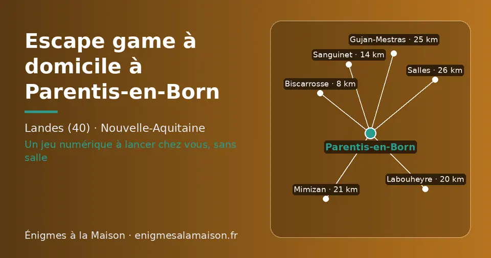 Carte schématique : Parentis-en-Born et les communes voisines présentées sur ce site (Biscarrosse, Sanguinet, Labouheyre, Mimizan, Gujan-Mestras, Salles)