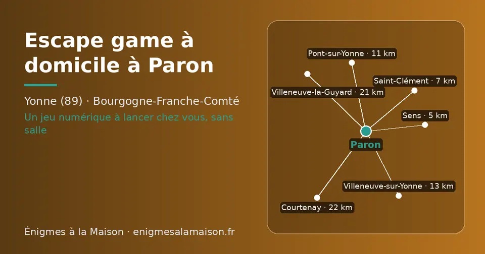Carte schématique : Paron et les communes voisines présentées sur ce site (Sens, Saint-Clément, Pont-sur-Yonne, Villeneuve-sur-Yonne, Villeneuve-la-Guyard, Courtenay)