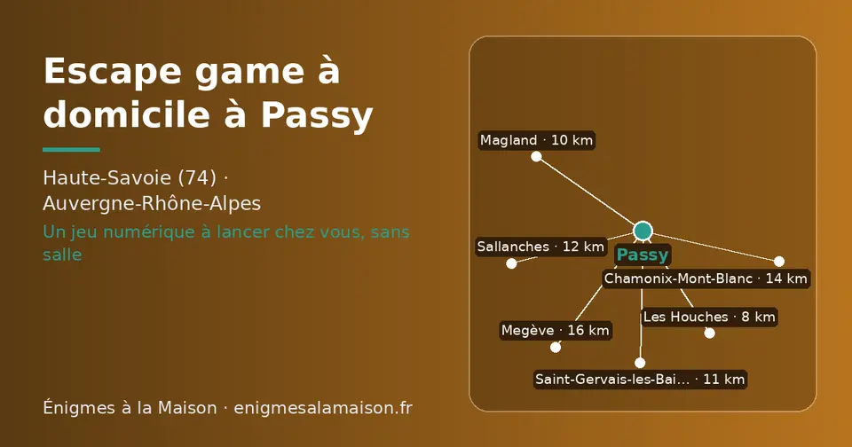 Carte schématique : Passy et les communes voisines présentées sur ce site (Les Houches, Magland, Saint-Gervais-les-Bains, Sallanches, Chamonix-Mont-Blanc, Megève)