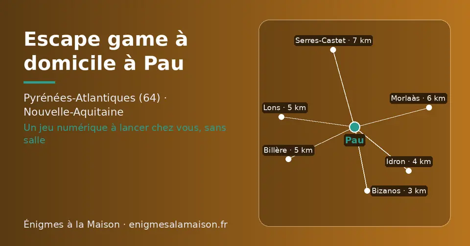 Carte schématique : Pau et les communes voisines présentées sur ce site (Bizanos, Idron, Billère, Lons, Morlaàs, Serres-Castet)
