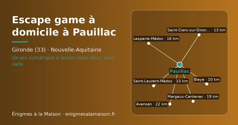 Carte schématique : Pauillac et les communes voisines présentées sur ce site (Blaye, Saint-Laurent-Médoc, Saint-Ciers-sur-Gironde, Lesparre-Médoc, Margaux-Cantenac, Avensan)