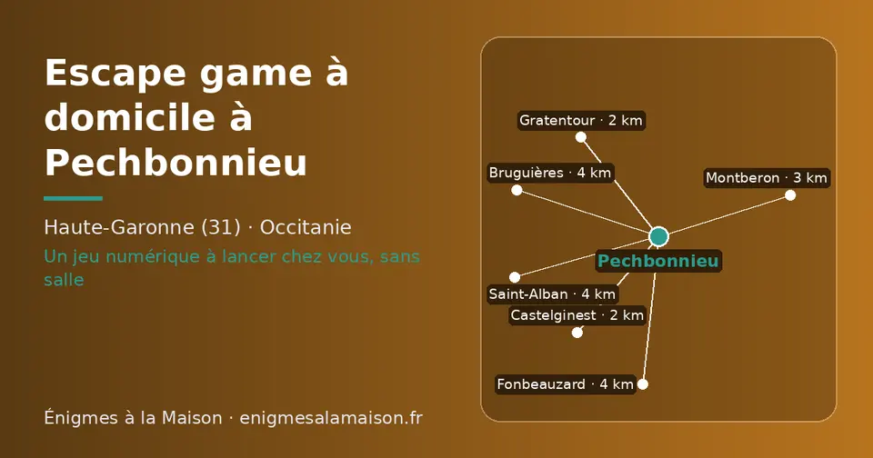 Carte schématique : Pechbonnieu et les communes voisines présentées sur ce site (Gratentour, Castelginest, Montberon, Saint-Alban, Fonbeauzard, Bruguières)