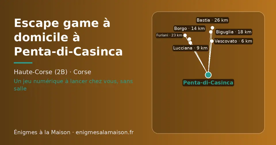 Carte schématique : Penta-di-Casinca et les communes voisines présentées sur ce site (Vescovato, Lucciana, Borgo, Biguglia, Furiani, Bastia)