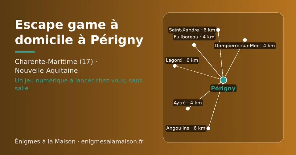 Carte schématique : Périgny et les communes voisines présentées sur ce site (Dompierre-sur-Mer, Aytré, Puilboreau, Angoulins, Saint-Xandre, Lagord)