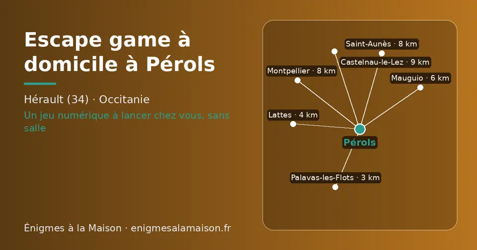 Carte schématique : Pérols et les communes voisines présentées sur ce site (Palavas-les-Flots, Lattes, Mauguio, Montpellier, Saint-Aunès, Castelnau-le-Lez)