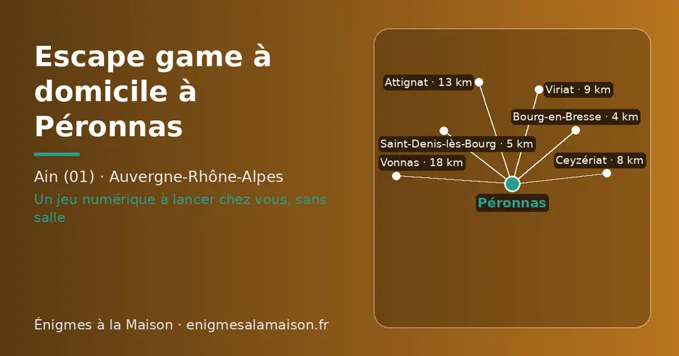 Carte schématique : Péronnas et les communes voisines présentées sur ce site (Bourg-en-Bresse, Saint-Denis-lès-Bourg, Ceyzériat, Viriat, Attignat, Vonnas)