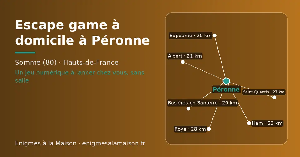 Carte schématique : Péronne et les communes voisines présentées sur ce site (Bapaume, Rosières-en-Santerre, Albert, Ham, Saint-Quentin, Roye)
