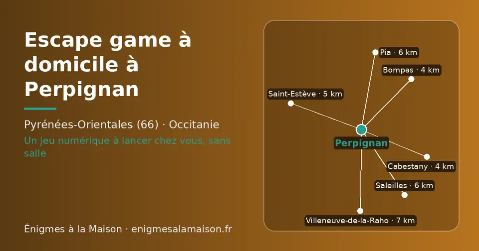 Carte schématique : Perpignan et les communes voisines présentées sur ce site (Cabestany, Bompas, Saint-Estève, Pia, Saleilles, Villeneuve-de-la-Raho)