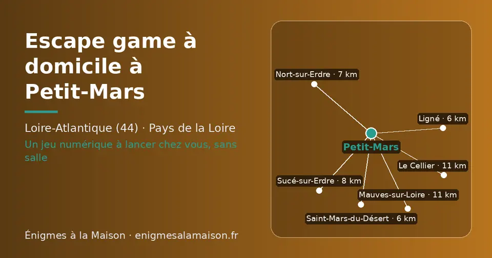 Carte schématique : Petit-Mars et les communes voisines présentées sur ce site (Ligné, Saint-Mars-du-Désert, Nort-sur-Erdre, Sucé-sur-Erdre, Le Cellier, Mauves-sur-Loire)
