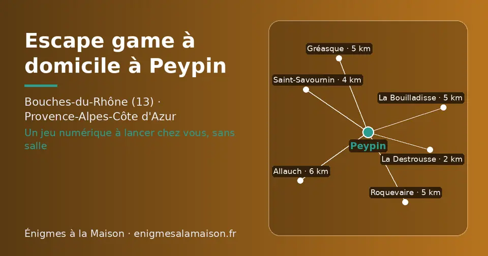 Carte schématique : Peypin et les communes voisines présentées sur ce site (La Destrousse, Saint-Savournin, La Bouilladisse, Roquevaire, Gréasque, Allauch)