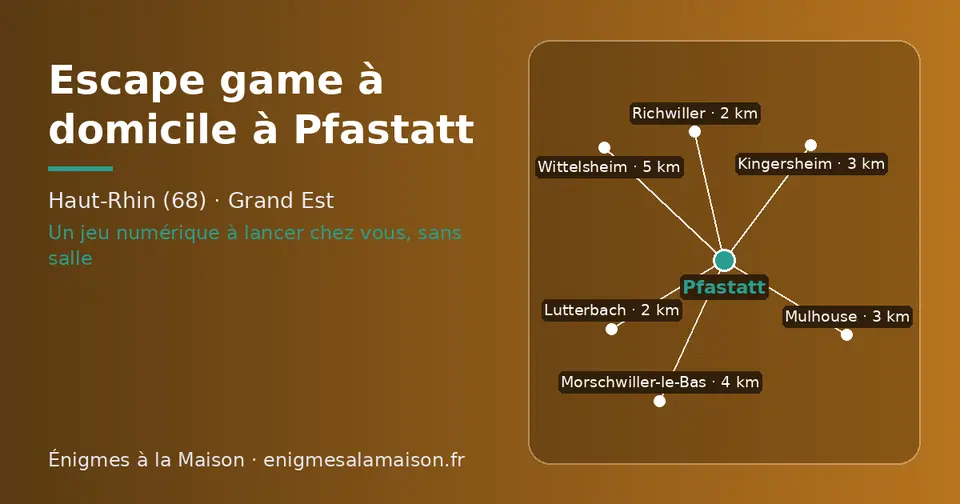 Carte schématique : Pfastatt et les communes voisines présentées sur ce site (Lutterbach, Richwiller, Kingersheim, Mulhouse, Morschwiller-le-Bas, Wittelsheim)