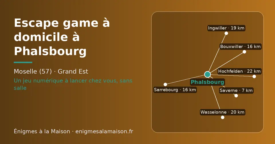 Carte schématique : Phalsbourg et les communes voisines présentées sur ce site (Saverne, Bouxwiller, Sarrebourg, Ingwiller, Wasselonne, Hochfelden)