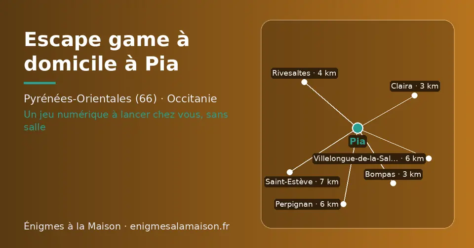 Carte schématique : Pia et les communes voisines présentées sur ce site (Claira, Bompas, Rivesaltes, Villelongue-de-la-Salanque, Perpignan, Saint-Estève)