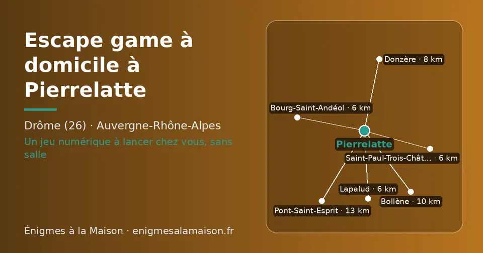 Carte schématique : Pierrelatte et les communes voisines présentées sur ce site (Saint-Paul-Trois-Châteaux, Bourg-Saint-Andéol, Lapalud, Donzère, Bollène, Pont-Saint-Esprit)