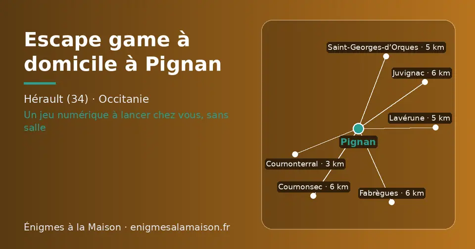 Carte schématique : Pignan et les communes voisines présentées sur ce site (Cournonterral, Saint-Georges-d’Orques, Lavérune, Juvignac, Cournonsec, Fabrègues)