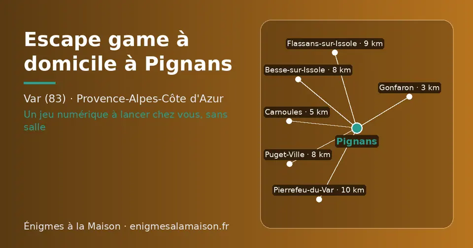 Carte schématique : Pignans et les communes voisines présentées sur ce site (Gonfaron, Carnoules, Besse-sur-Issole, Puget-Ville, Flassans-sur-Issole, Pierrefeu-du-Var)