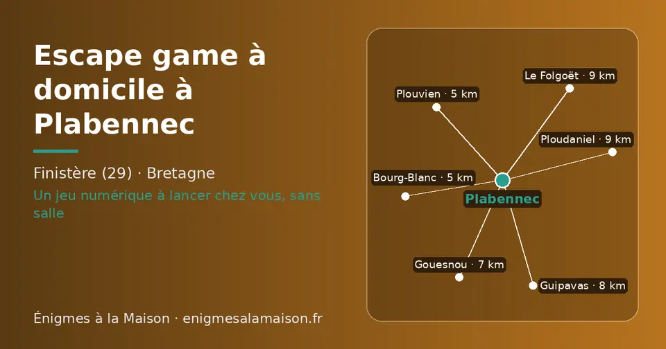 Carte schématique : Plabennec et les communes voisines présentées sur ce site (Plouvien, Bourg-Blanc, Gouesnou, Guipavas, Ploudaniel, Le Folgoët)