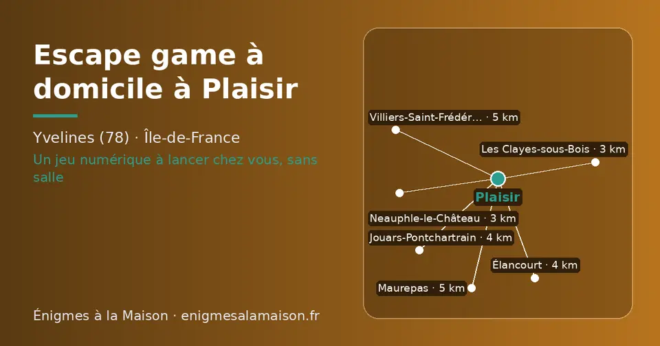 Carte schématique : Plaisir et les communes voisines présentées sur ce site (Les Clayes-sous-Bois, Neauphle-le-Château, Jouars-Pontchartrain, Élancourt, Villiers-Saint-Frédéric, Maurepas)