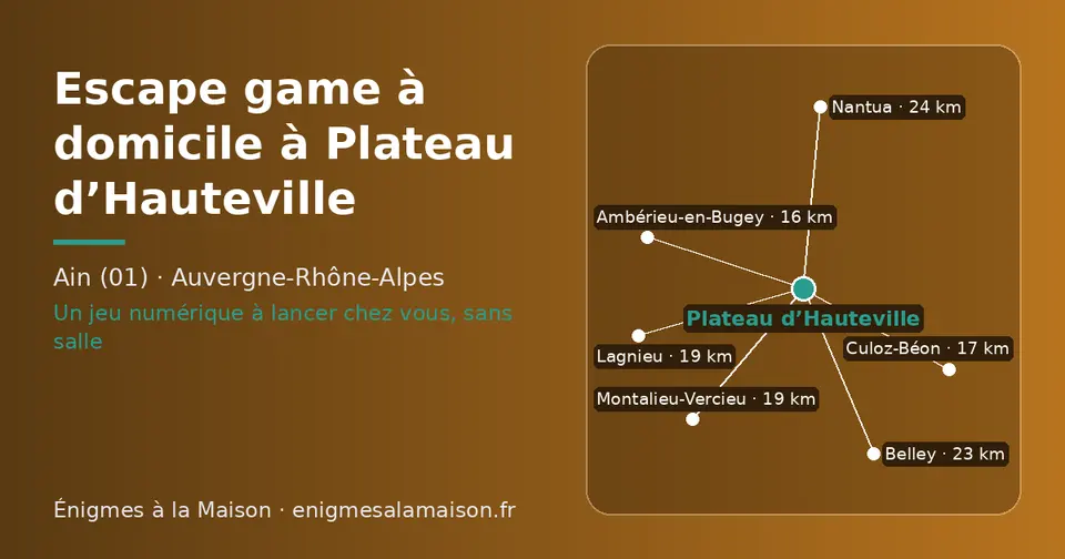 Carte schématique : Plateau d’Hauteville et les communes voisines présentées sur ce site (Ambérieu-en-Bugey, Culoz-Béon, Montalieu-Vercieu, Lagnieu, Belley, Nantua)
