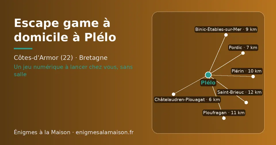 Carte schématique : Plélo et les communes voisines présentées sur ce site (Châtelaudren-Plouagat, Pordic, Binic-Étables-sur-Mer, Plérin, Ploufragan, Saint-Brieuc)