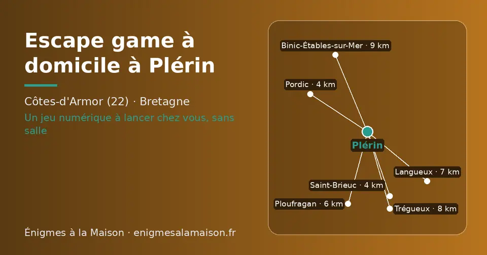 Carte schématique : Plérin et les communes voisines présentées sur ce site (Pordic, Saint-Brieuc, Ploufragan, Langueux, Trégueux, Binic-Étables-sur-Mer)