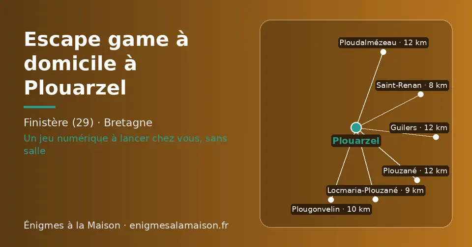 Carte schématique : Plouarzel et les communes voisines présentées sur ce site (Saint-Renan, Locmaria-Plouzané, Plougonvelin, Plouzané, Ploudalmézeau, Guilers)