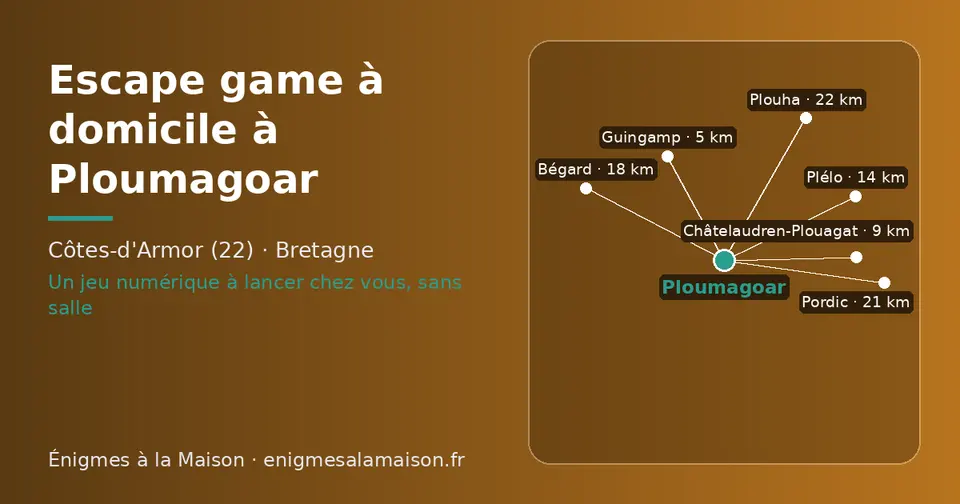 Carte schématique : Ploumagoar et les communes voisines présentées sur ce site (Guingamp, Châtelaudren-Plouagat, Plélo, Bégard, Pordic, Plouha)