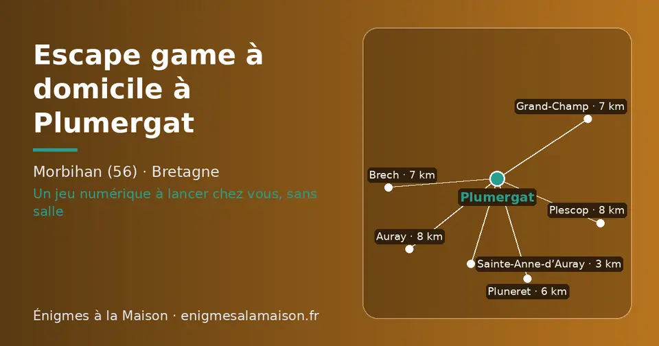 Carte schématique : Plumergat et les communes voisines présentées sur ce site (Sainte-Anne-d’Auray, Pluneret, Grand-Champ, Brech, Auray, Plescop)