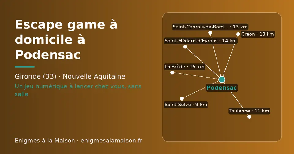 Carte schématique : Podensac et les communes voisines présentées sur ce site (Saint-Selve, Toulenne, Saint-Caprais-de-Bordeaux, Créon, Saint-Médard-d’Eyrans, La Brède)