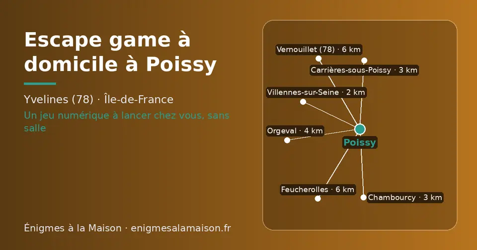 Carte schématique : Poissy et les communes voisines présentées sur ce site (Villennes-sur-Seine, Carrières-sous-Poissy, Chambourcy, Orgeval, Vernouillet (78), Feucherolles)