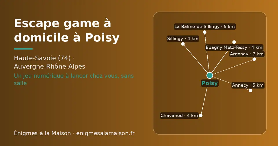 Carte schématique : Poisy et les communes voisines présentées sur ce site (Epagny Metz-Tessy, Chavanod, Sillingy, Annecy, La Balme-de-Sillingy, Argonay)